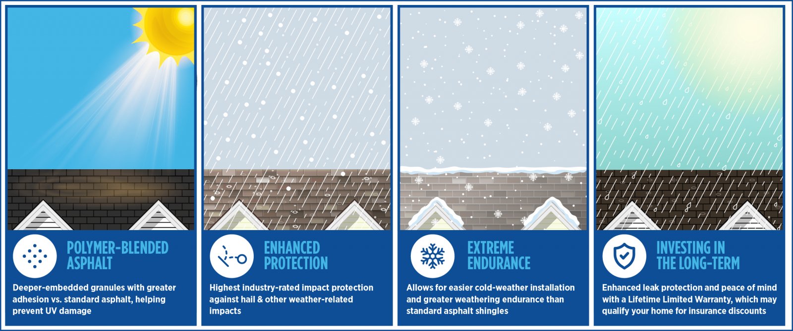Guaranteed Affordable Roofing Images