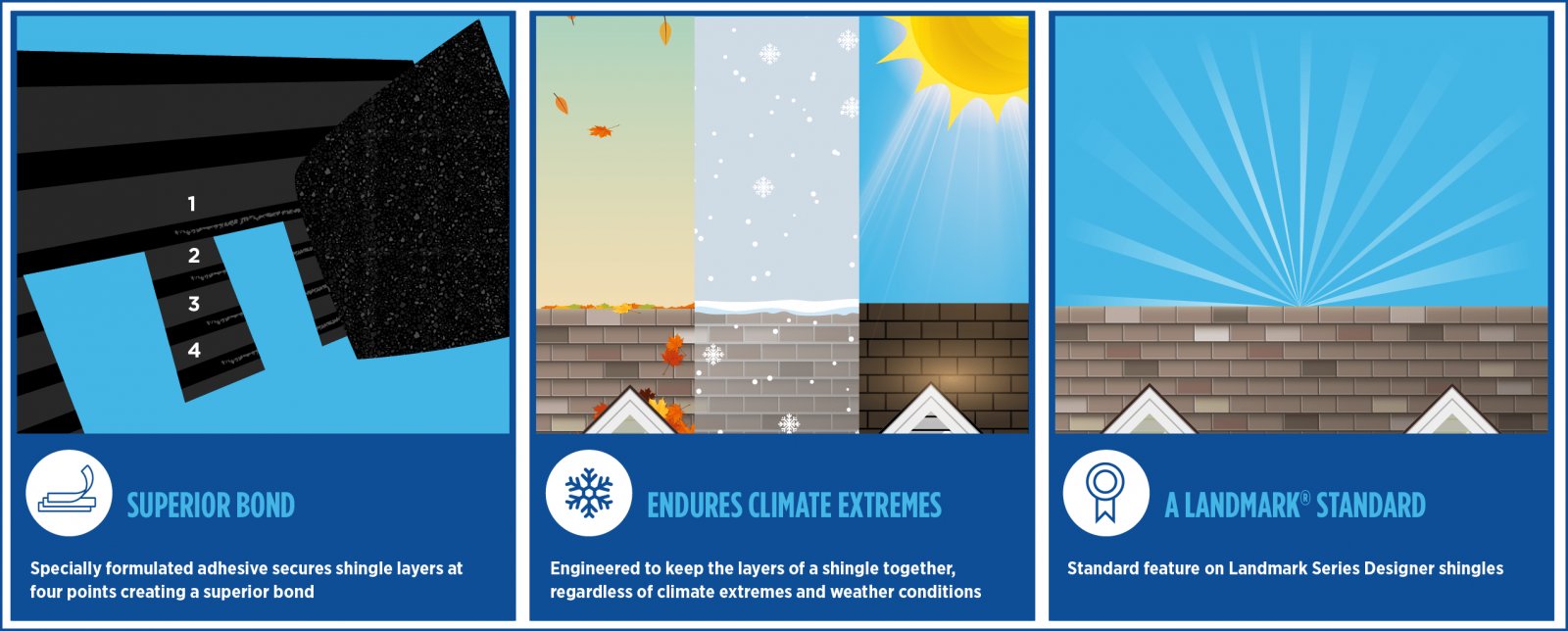 Guaranteed Affordable Roofing Images