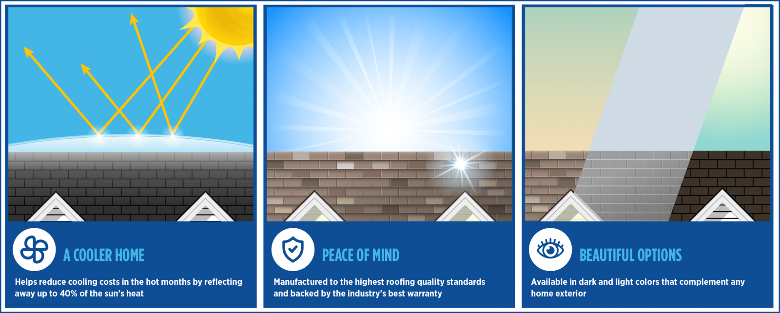 Guaranteed Affordable Roofing Images